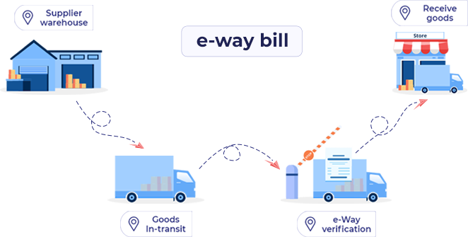 E-way bill generation