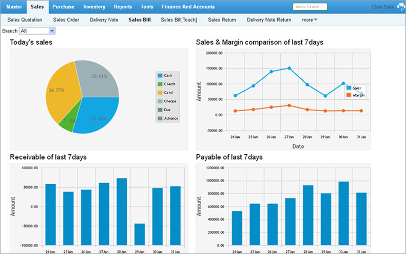 Business Intelligence Report
